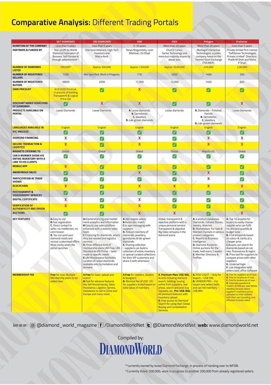 Transparency in Diamond Trading